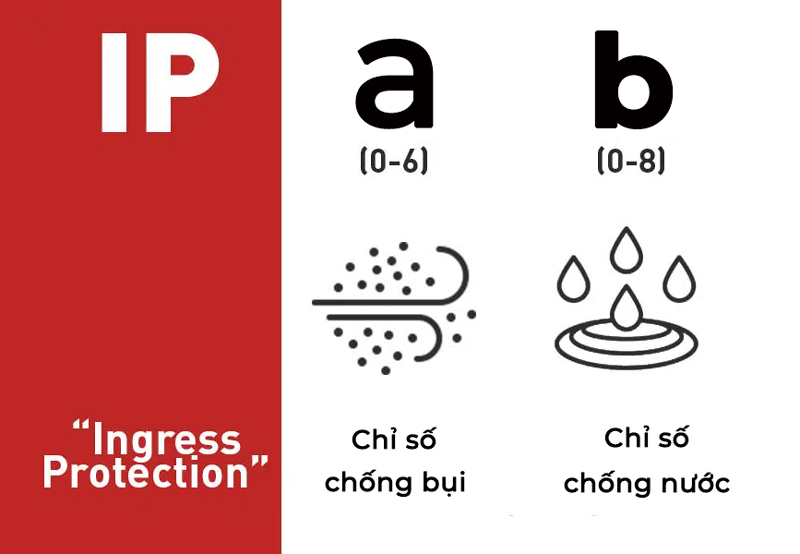 image1 - Tiêu chuẩn IP xe máy điện: Có thực sự quan trọng?